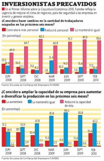 1271138634_INVERSIONISTAS PRECAVIDOS.jpg