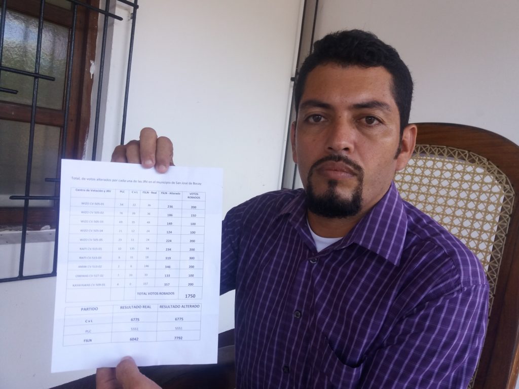 fraude electoral