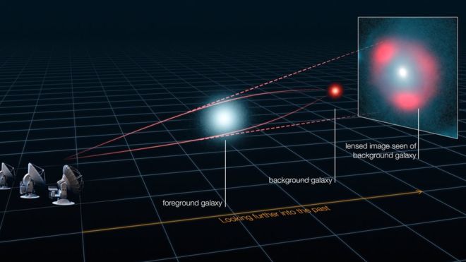Einstein tenía razón: la teoría de la relatividad general fue comprobada a escala galáctica «con exquisita precisión»