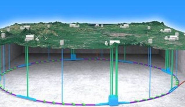 Los planes de China para construir el supercolisionador de hadrones más grande del mundo