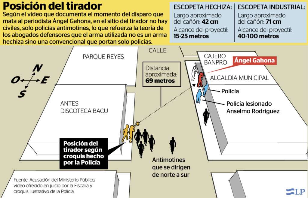 Infografía de la muerte de Gahona