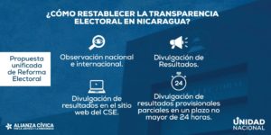 Reforma Electoral