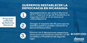 Reforma Electoral