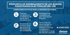 Reforma Electoral