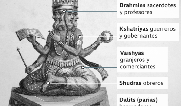 Qué son y cómo funcionan las castas de India