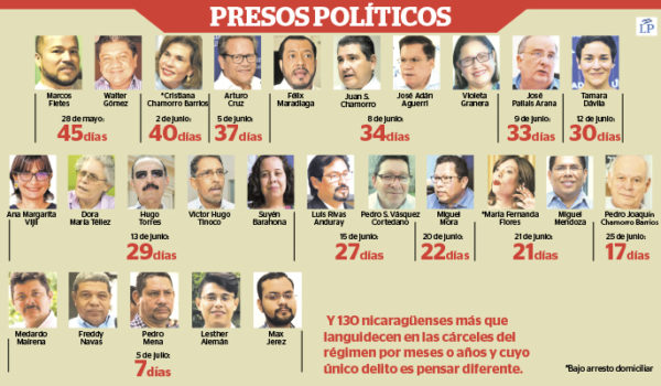 Opositora Tamara Dávila cumple un mes «secuestrada». El régimen supuestamente la tiene presa en el Chipote