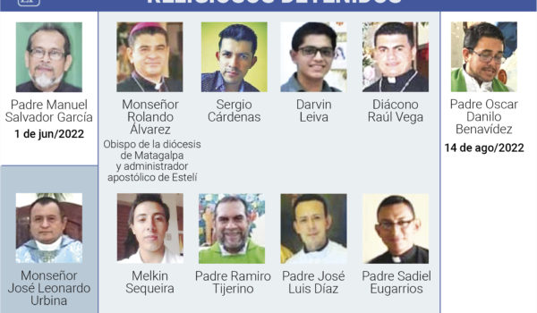 Defensores de DDHH catalogan condenas a sacerdotes, líderes estudiantiles y familiares de opositores como «inconstitucionales»