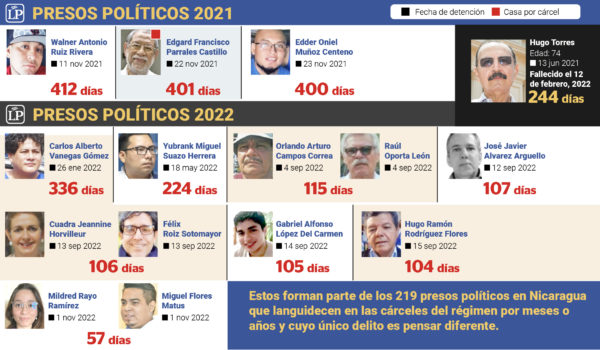 Edder Odiel Muñoz cumple 400 días privado de libertad. CIDH le otorgó medidas cautelares