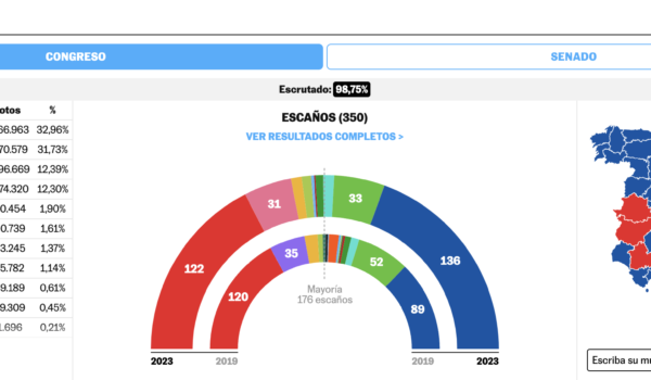 Alberto Núñez Feijóo pide al partido socialista que no «bloqueen» el gobierno Español