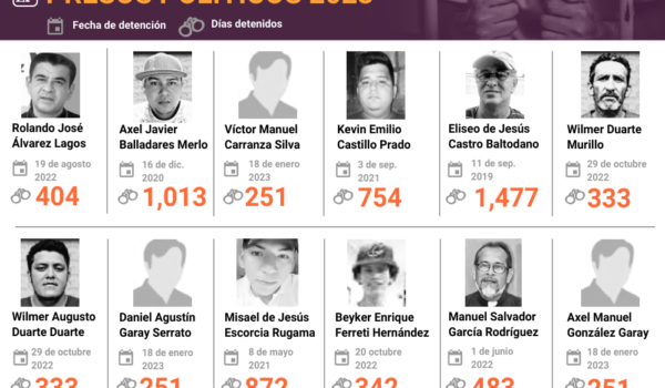 Estos son los presos políticos que llevan detenidos más de mil días