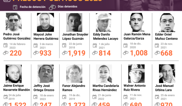 Abogado incómodo para la dictadura se encuentra detenido 970 días