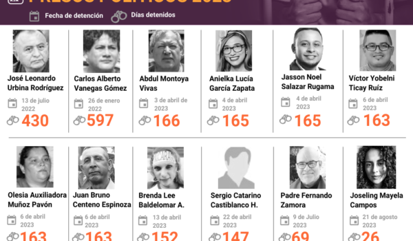 Detenidos en Semana Santa cumplen 165 días privados de libertad