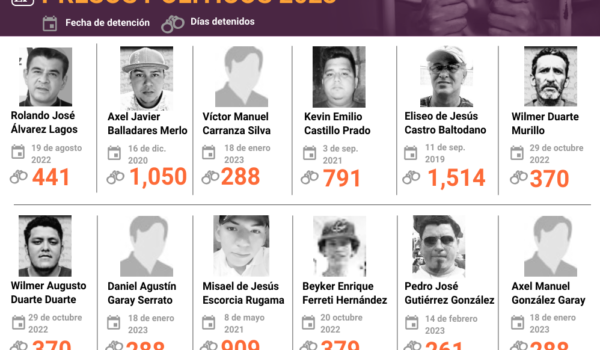 Jonathan Snayder López lleva detenido casi dos mil días