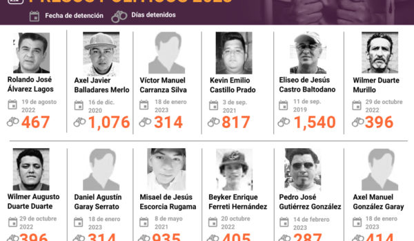 Líderes estudiantiles cumplen 240 días detenidos
