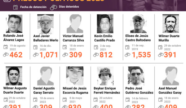 Estos son algunos de los presos políticos que llevan más de mil días detenidos