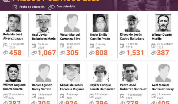 Continúan audiencias a presos políticos a través de videoconferencias