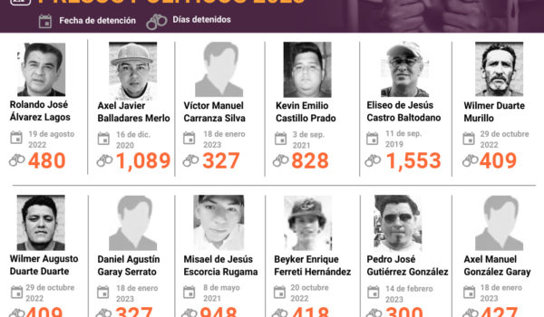 Jonathan Snayder López lleva dos mil días detenido arbitrariamente