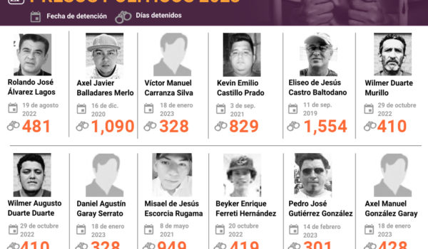 Régimen de Nicaragua no ha mantenido «su compromiso» con la ciudadanía