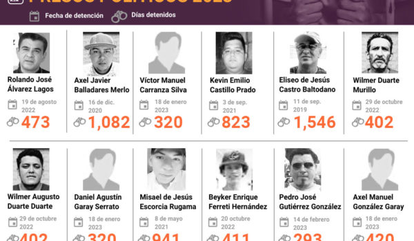 Sacerdotes presos políticos fueron sometidos a tratos e inhumanos