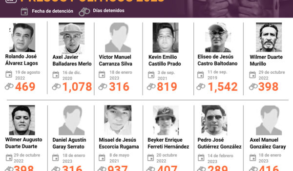 Olesia Muñoz lleva 240 días detenida en La Esperanza