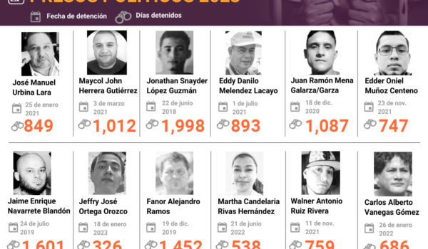 Régimen de Ortega ha intensificado la persecución contra activistas
