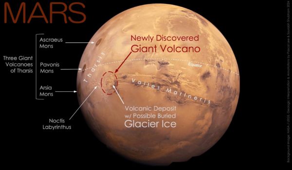 Descubren un volcán gigante en Marte que siempre estuvo a la vista