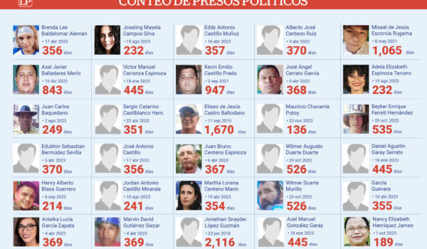 Catedrático Freddy Quezada lleva 130 días detenido de forma arbitraria