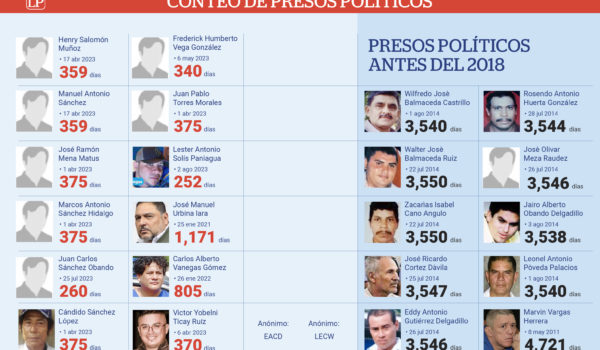 Dos presos políticos llevan 370 días de prisión arbitraria