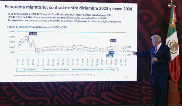 López Obrador niega que habrá más migrantes deportados a México por restricciones en EEUU