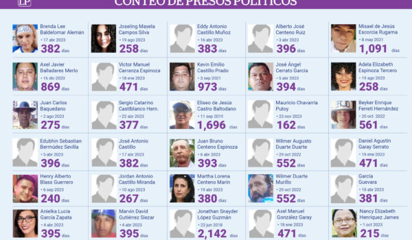 Miembro de AUN, Henry Blass, lleva 240 días como preso político