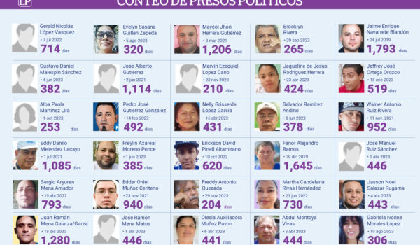CIDH otorga medidas cautelares a favor de nueve presos políticos
