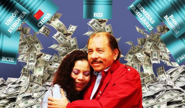 Los financiadores del régimen Ortega Murillo o ¿de dónde saca plata la dictadura?