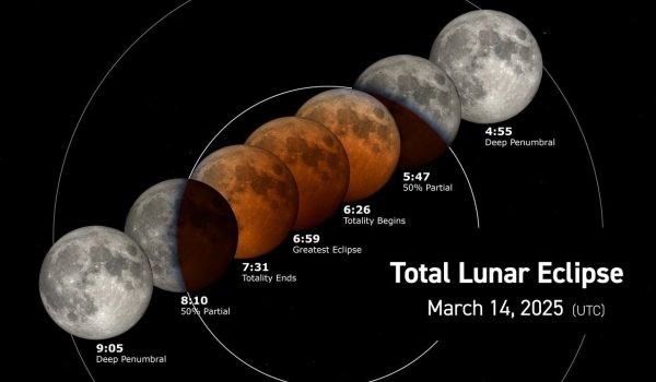 Esto es lo que debe saber sobre el eclipse total lunar