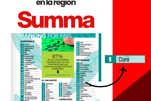 Claro Nicaragua entre las empresas más sostenibles e innovadoras de la región