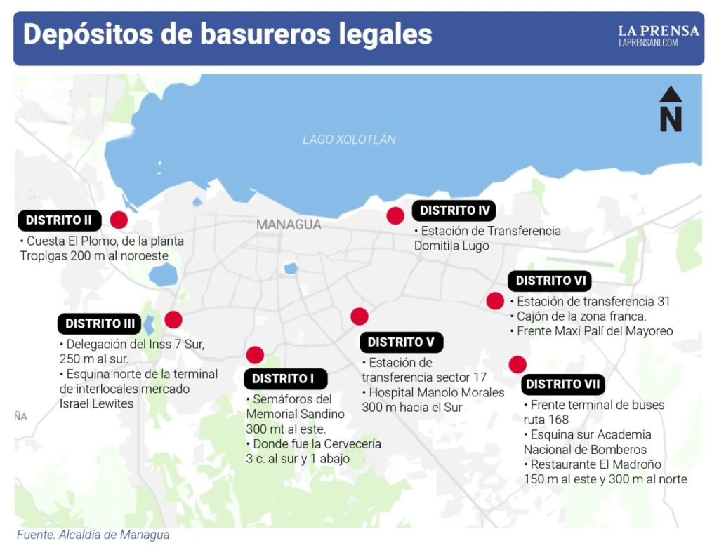 Depósitos de basura legales, carretoneros