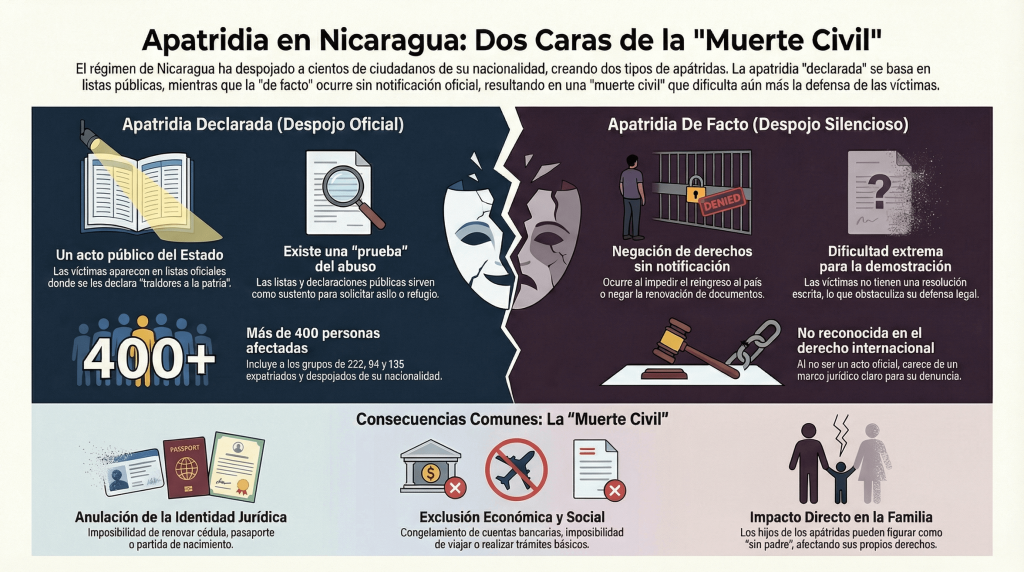 LA PRENSA/Google NotebookLM