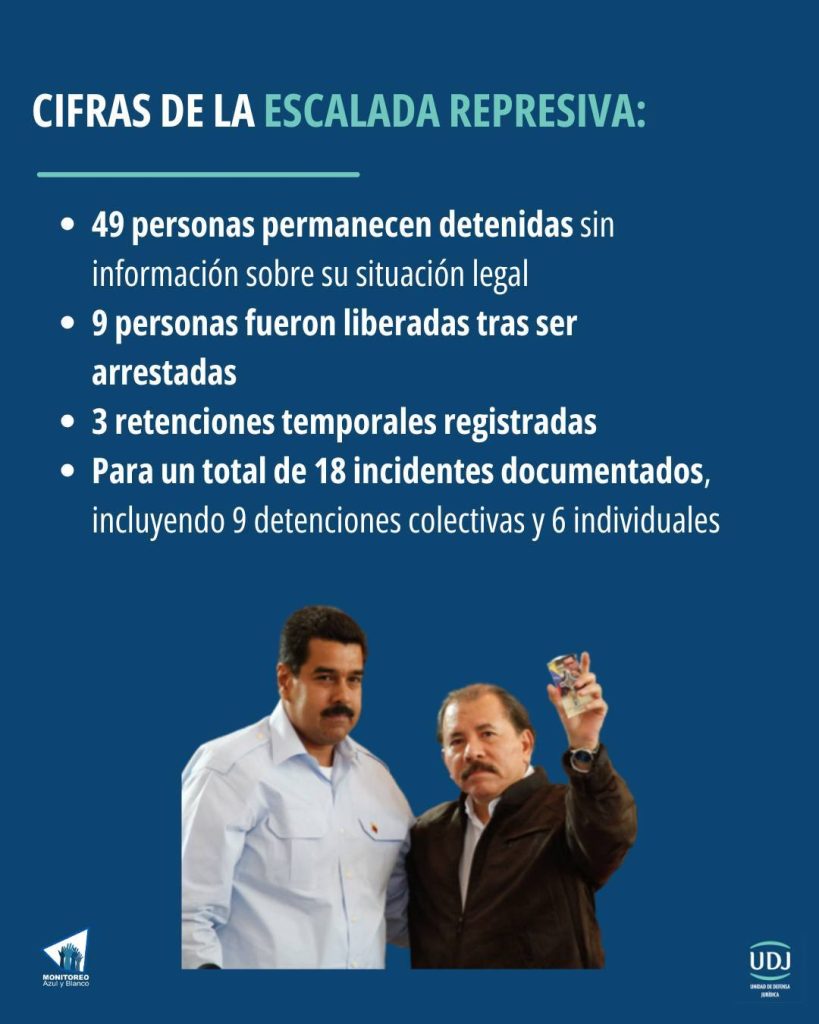 Incidentes de detenciones registrados por el Monitoreo Azul y Blanco. Foto: Facebook/MonitoreoAzulyBlanco