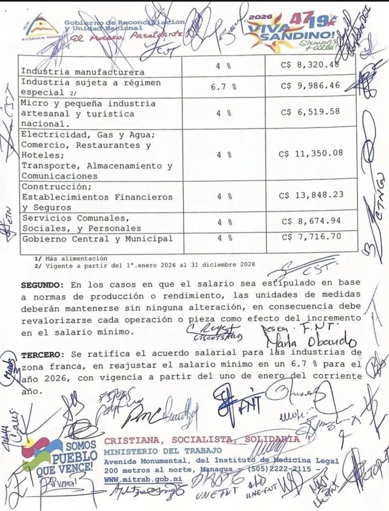 Las actas que firmaron los integrantes de la Comisión Nacional de Salario Mínimo de Nicaragua 2026. 