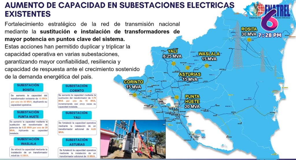 Aumento de la capacidad de las subestaciones eléctrica instalada en Nicaragua