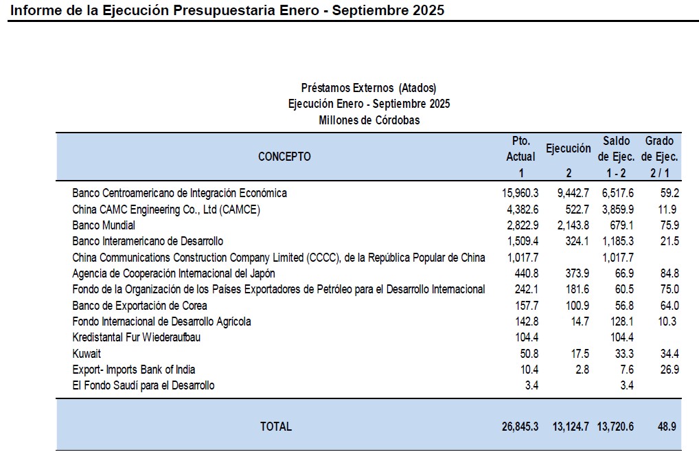 Informe de la Ejecución Presupuestaria Enero - Septiembre 2025