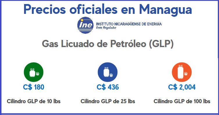 Precios de los cilindros de gas en Managua. 
