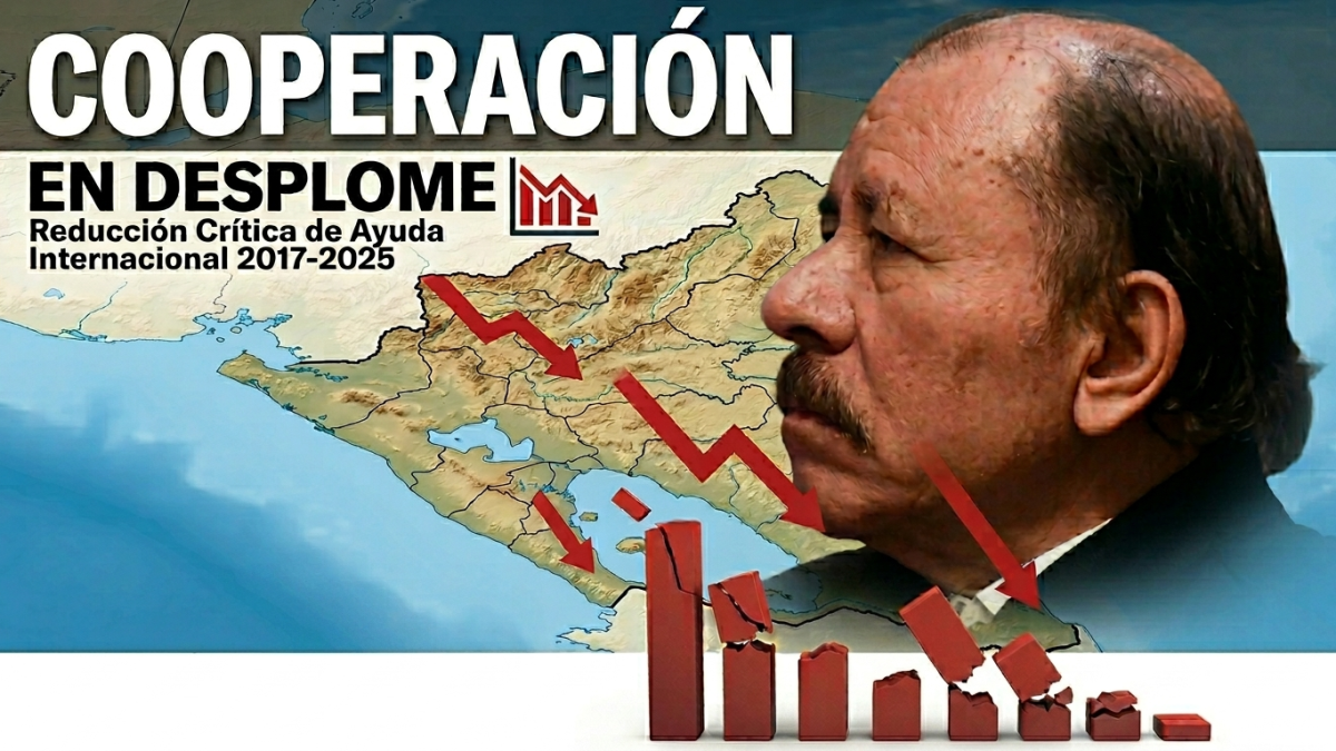 ONG Nicaragua