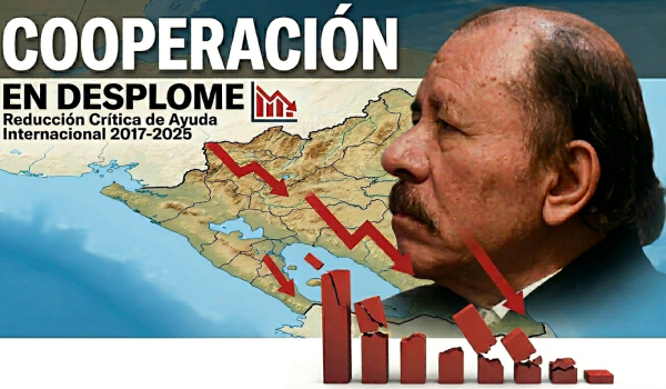 ONG Nicaragua