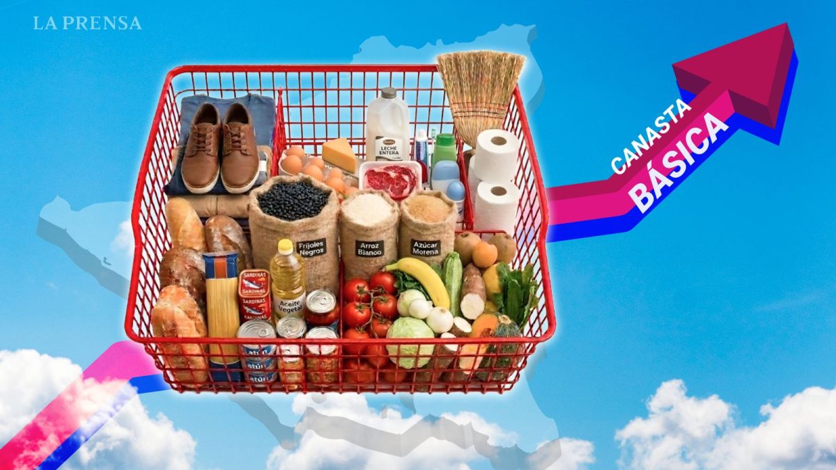 Canasta básica en Nicaragua