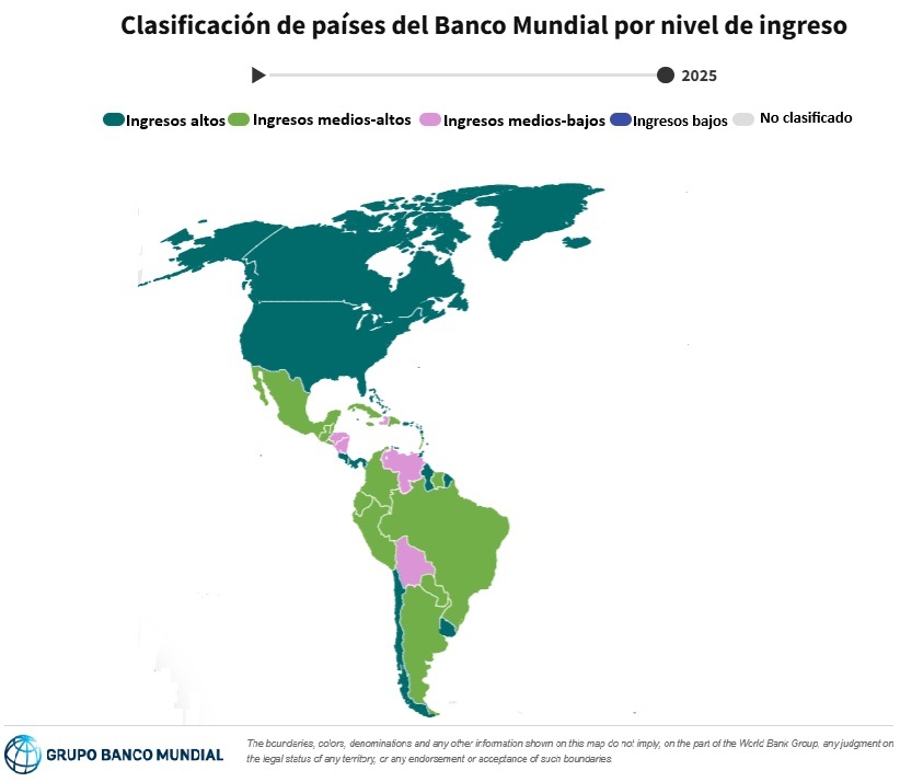 Clasificación de países de América del Banco Mundial por nivel de ingreso