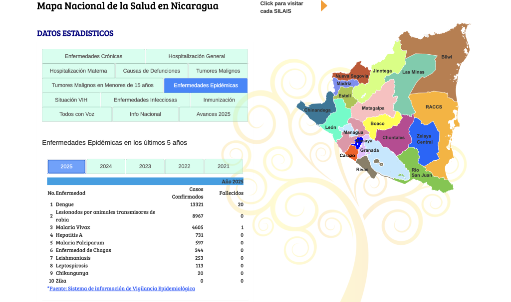 Mapa Nacional de la Salud del Minsa