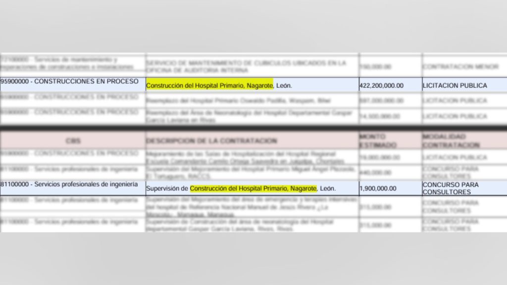 Contrataciones planificadas por el Minsa en el PAC 2026. Foto. Captura de pantalla del PAC 2026.