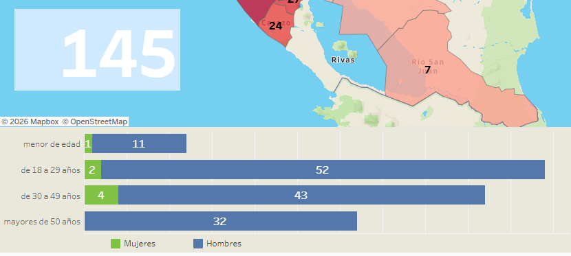 Datos operación limpieza Meseni