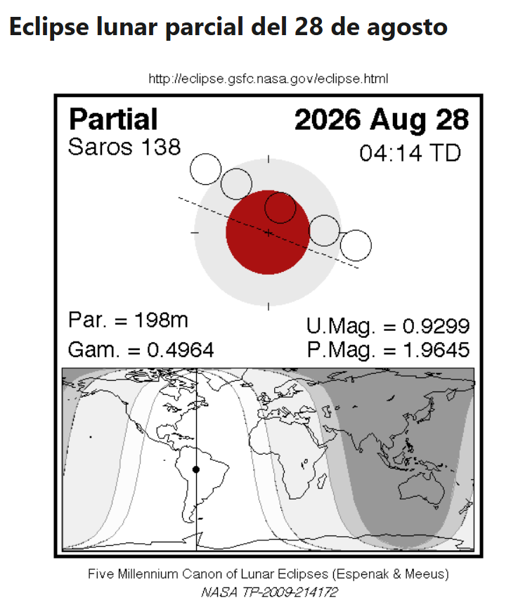 Eclipse lunar parcial del 28 de agosto de 2026. Foto: Captura de pantalla del sitio web de la NASA.