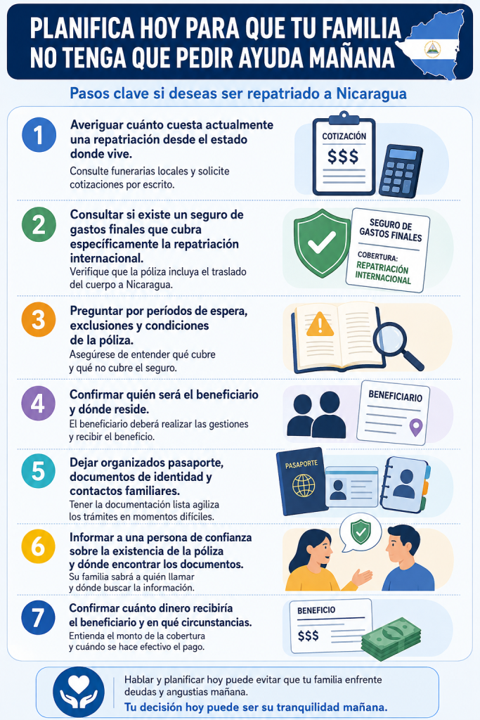 Información relevante al momento de buscar un seguro de gastos finales. 
